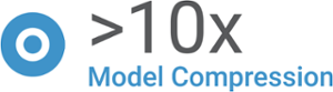 >10x DNN Model Compression