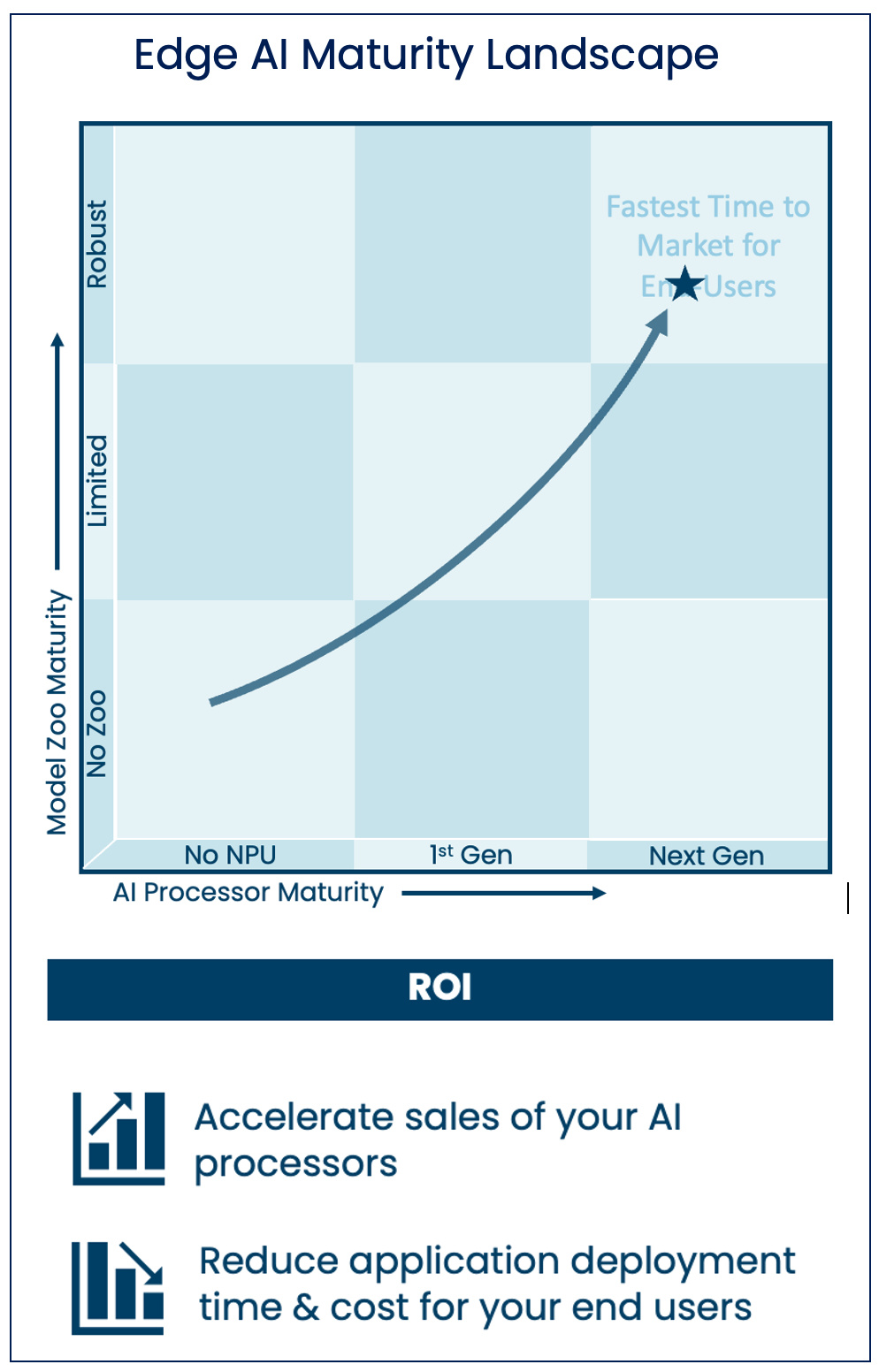 Top right w. ROI vertical